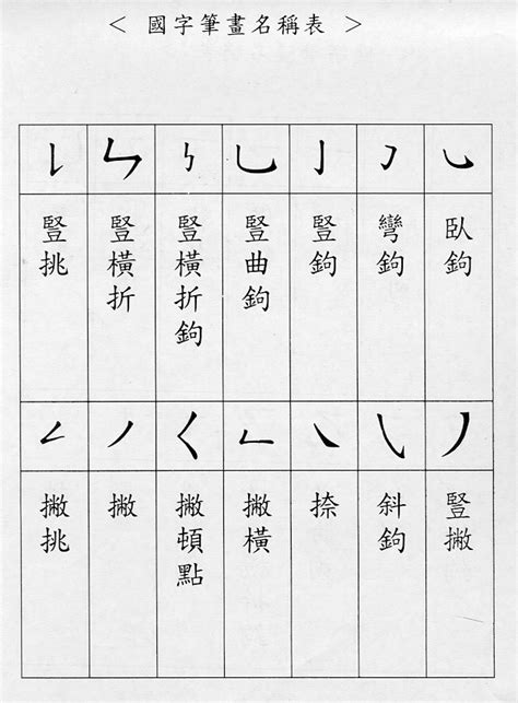 10畫字|總畫數10畫的國字一覽